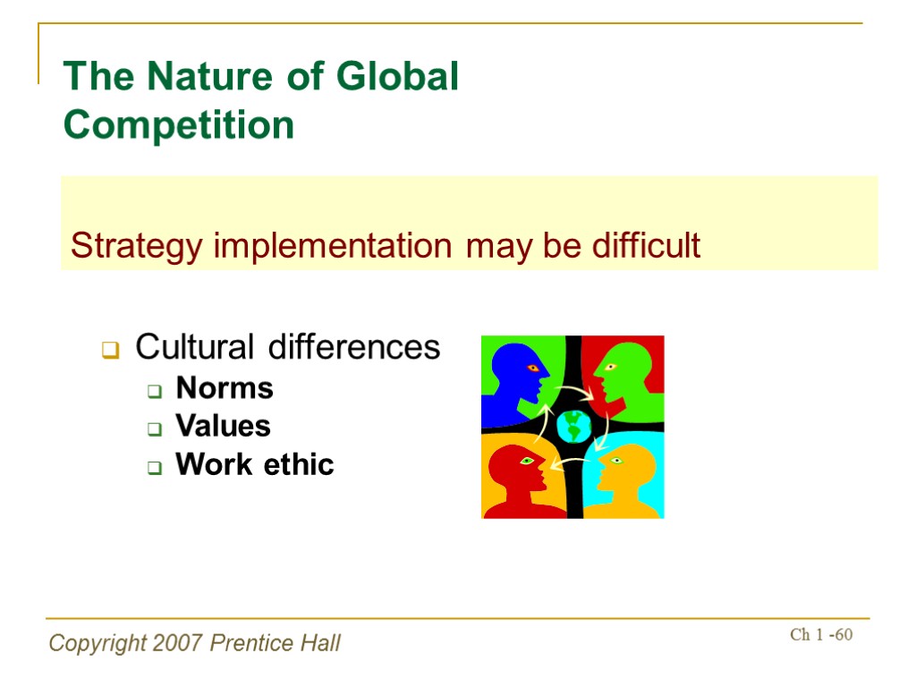 Copyright 2007 Prentice Hall Ch 1 -60 Cultural differences Norms Values Work ethic The